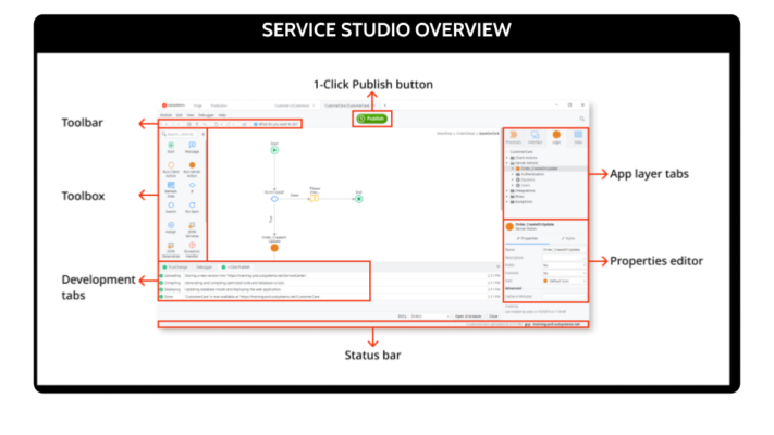 Service Studio Overview